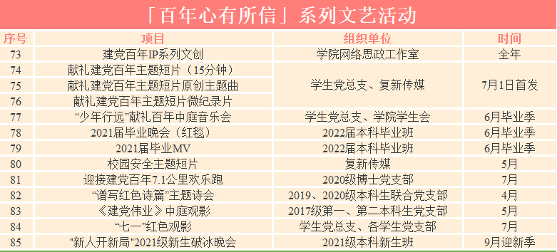 WDCM上傳圖片