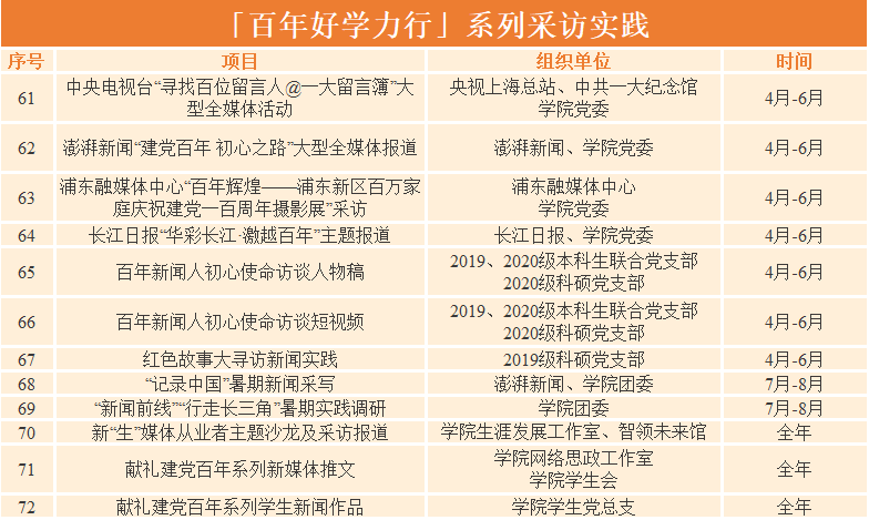 WDCM上傳圖片
