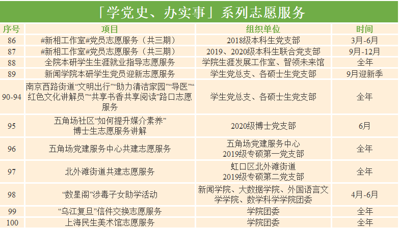 WDCM上傳圖片