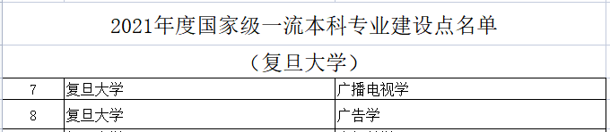 WDCM上傳圖片