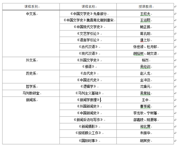 WDCM上傳圖片